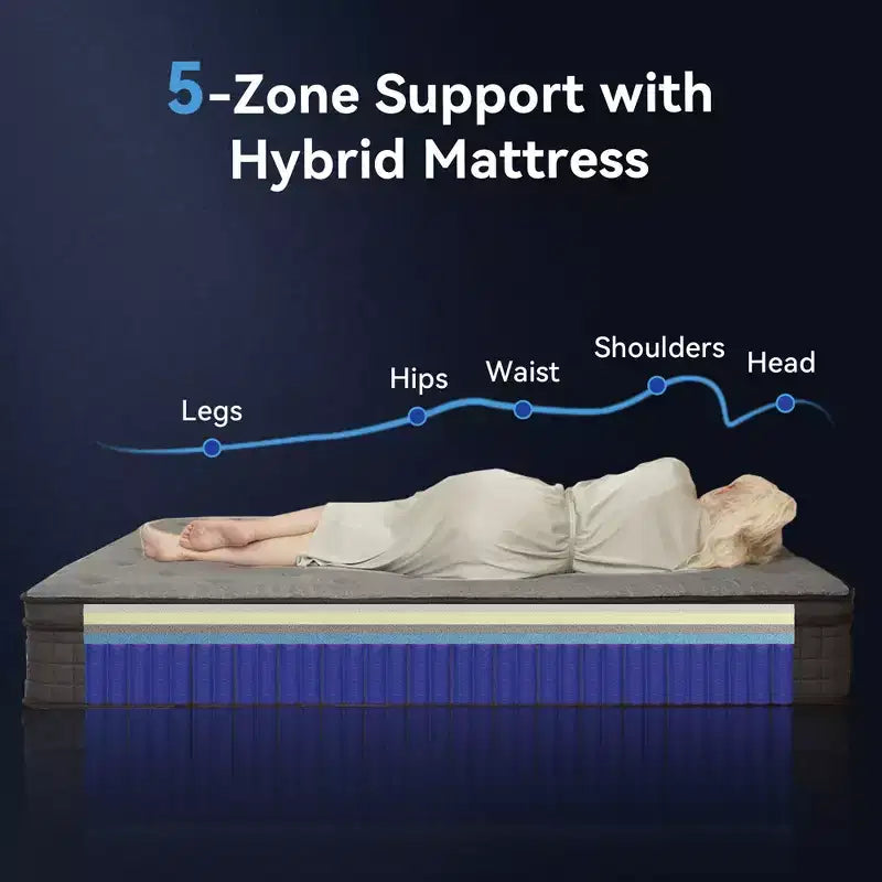 Matelas hybride avec mousse à mémoire de forme au gel et ressorts ensachés individuellement
